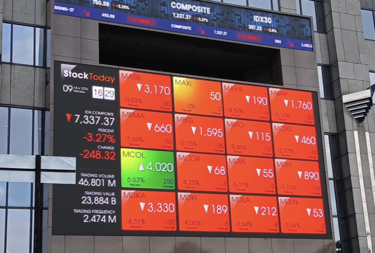 IHSG Ambruk 11,57 Persen, Reformasi Pasar Modal Jadi Penentu Kepercayaan Investor