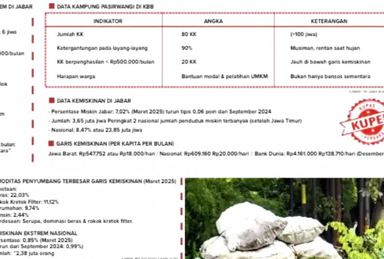 Warga Miskin Jabar Tempati Urutan ke 2 Nasional, Bappenas: Banyak Terkonsentrasi di Kawasan Rebana