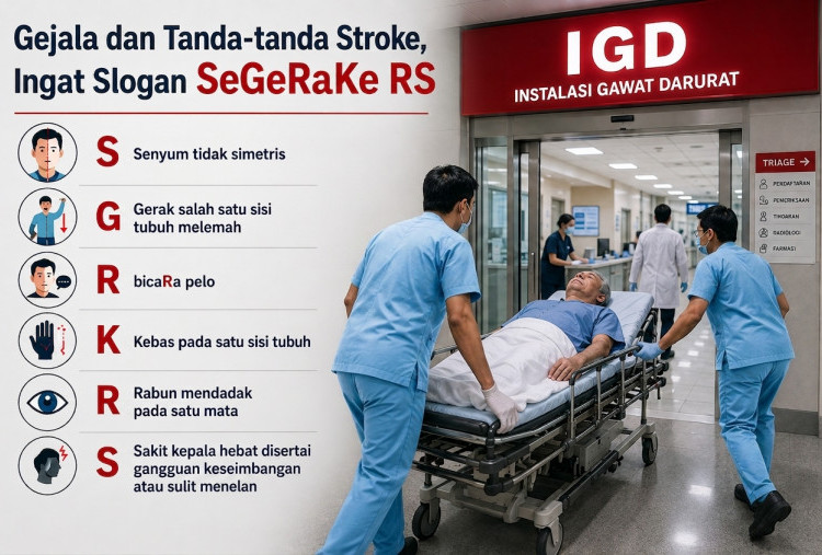 Gejala Stroke Muncul? Ingat 'SeGeRa Ke RS' untuk Selamatkan Otak dengan Cepat dan Tepat