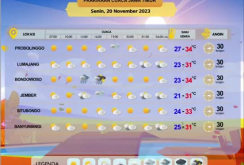 Cuaca Jawa Timur 20 November 2023: Bervariasi dari Terik, Gerimis, hingga Hujan Petir