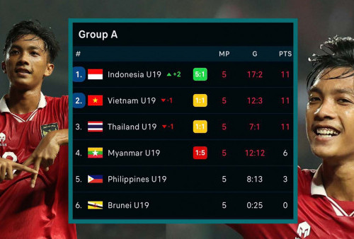 Timnas Indonesia Juara Group Tapi Tak Lolos ke Semifinal Piala AFF U19, Dear FIFA Ini Hitungan Aneh?