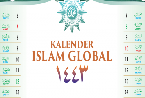 Muhammadiyah Ungkap Manfaat Kalender Hijriyah Global Tunggal yang Sudah Dikembangkan Bagi Umat Islam