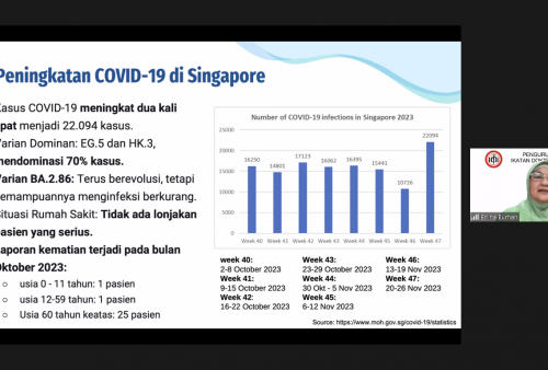 Lonjakan Kasus Covid-19 Terjadi di Singapura dan Malaysia, Apa Penyebabnya?