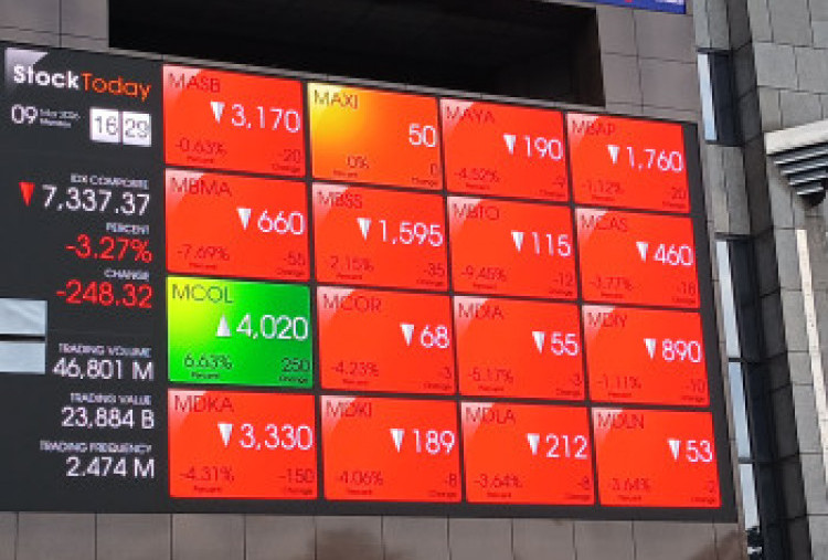 IHSG Diprediksi Melemah Jelang Review MSCI, Analis Rekomendasikan 4 Saham Ini