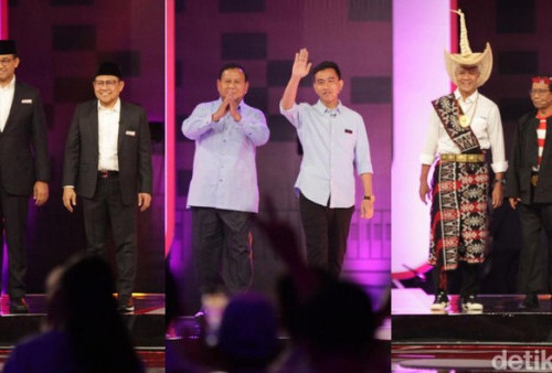 Hasil Survei, Prabowo-Gibran Tetap Tertinggi