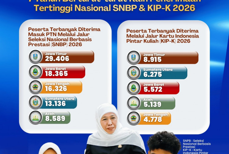 Jatim Kembali Juara SNBP, Gubernur Khofifah Sebut 29 Ribu Lebih Siswa Lolos PTN