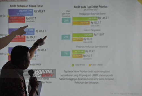 Pertumbuhan ekonomi Jawa Timur pada Triwulan IV 2022 sebesar 4,76% (yoy). Sejak Triwulan II 2021 pertumbuhan ekonomi Jawa Timur menunjukkan tren positif. (foto: Julian Romadhon)