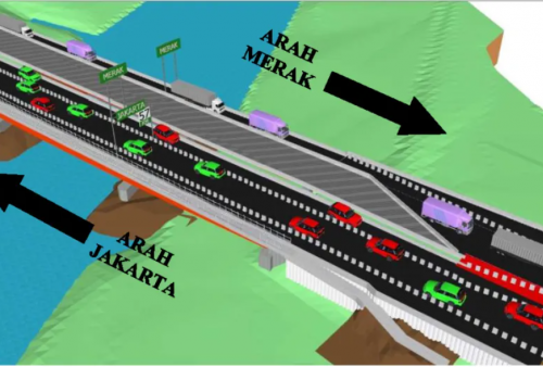 Tol Tangerang-Merak Kembali Berlakukan Contra Flow Sampai 30 Juni, Begini Skemanya Imbas Pelebaran Ciujung
