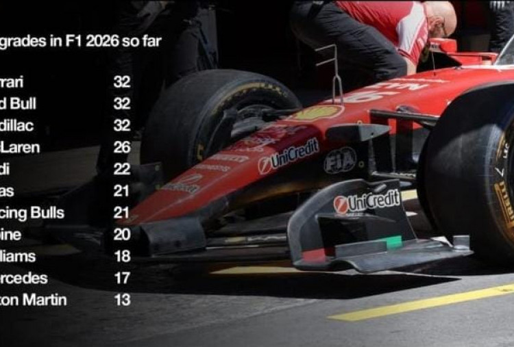 Perang Catur F1 2026: Upgrade Salah Sedikit, Rp 3,8 Triliun Melayang!