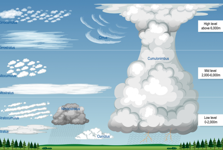 Mengenal Ciri-Ciri Fenomena Awan Cumulonimbus, Biasa Muncul Jelang Musim Pancaroba