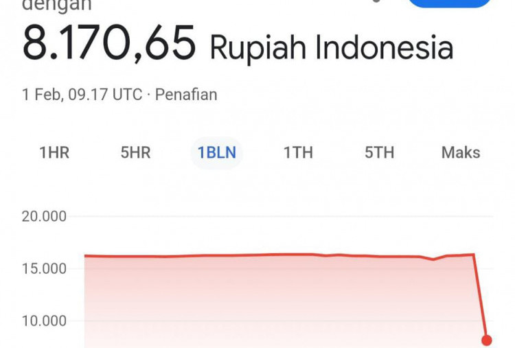 1 Dolar Jadi 8.170 Rupiah, BI Sebut Google Sedang Error