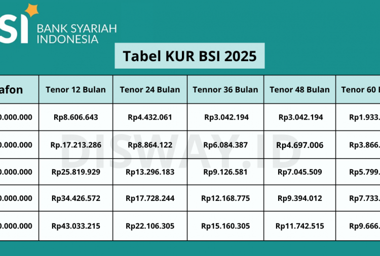 Cek Simulasi Pinjaman Non KUR BSI 2025 Bulan Mei, Lengkap Syarat dan Cara Pengajuannya
