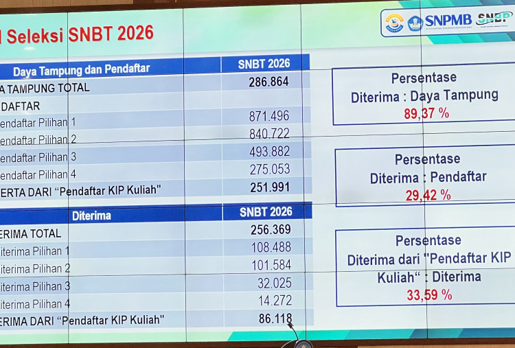 Kuota SNBT 2026 Naik Jadi 286 Ribu Kursi, Limpahan SNBP Tak Terisi Jadi Penyebab