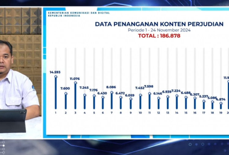 Kemkomdigi Blokir 21.456 Konten Judi Online, Ajak Masyarakat Turut Melaporkan 