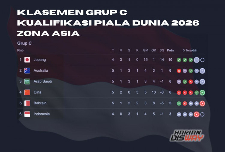 Hasil Imbang Australia vs Arab Saudi Buka Peluang Indonesia, Klasemen Grup C Makin Seru