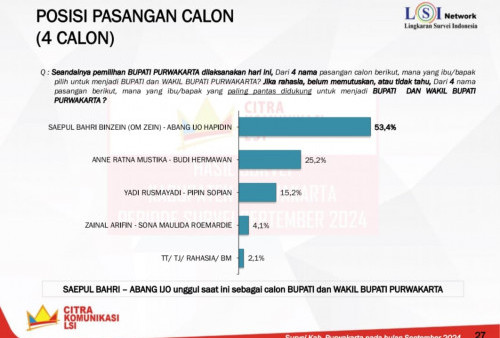 Didukung Dedi Mulyadi, Om Zein-Abang Ijo Bertengger di Puncak dalam Survei LSI Pilkada Purwakarta