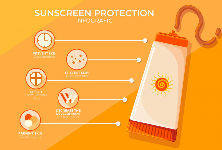 Perbedaan Sunscreen Physical dan Chemical: Mana yang Lebih Tepat untuk Kulit Anda?