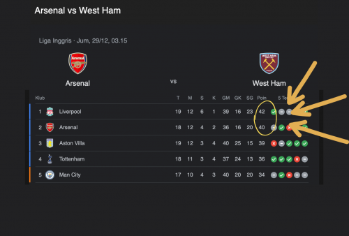 Arsenal vs West Ham: Derbi London dan Peluang The Gunners Juara Putaran Pertama