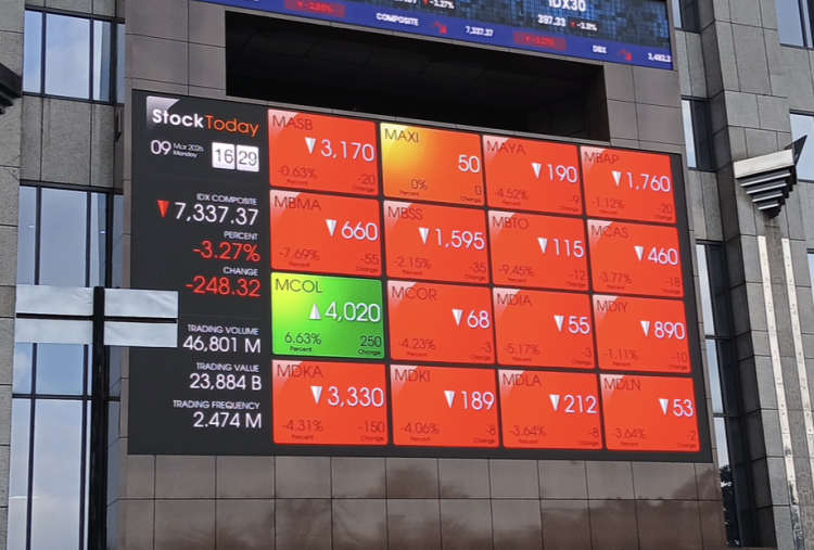Rupiah Menguat, IHSG Berpeluang Lanjutkan Tren Positif ke Level 6.122, Ini Rekomendasi Saham Pilihan Analis