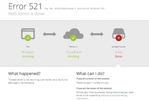 Cloudflare Down, Banyak Website Kena Imbas