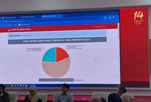 Data Sementara Sirekap KPU: Prabowo-Gibran Unggul