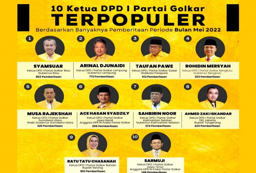 Arinal Djunaidi Masuk Daftar Ketua DPD I Partai Golkar Terpopuler 