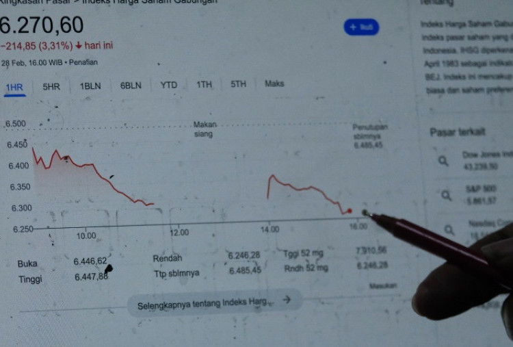 IHSG Terus Terpuruk, Februari Ditutup Memerah