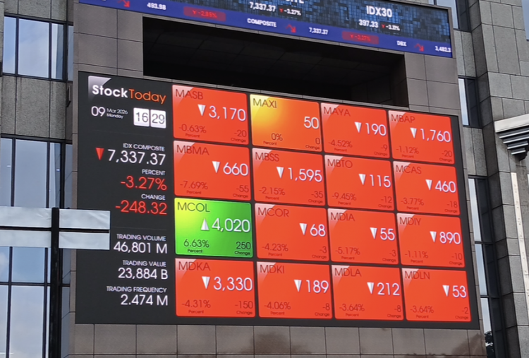 MSCI Konsultasi Penurunan Status Pasar Modal RI, Ini Respons BEI dan Dampaknya ke IHSG