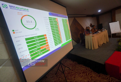 Dalam kegiatan tersebut turut hadir, Deputi Direksi Wilayah BPJS Kesehatan Jawa Timur, I Made Puja Yasa di Surabaya yang mengakui bahwa cakupan peserta Jaminan Kesehatan Nasional (JKN) di Jawa Timur sampai dengan 1 September 2022 belum memenuhi target, bisa dibilang mencapai 82,26 persen atau sebanyak 33.845.129 jiwa dan yang belum terdaftar sebagai peserta JKN sebanyak 7.298.938 jiwa.