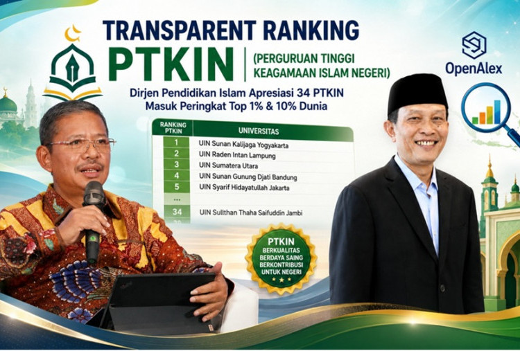 34 PTKIN Masuk Transparent Ranking OpenAlex 2026, Ini 5 UIN dengan Peringkat Teratas