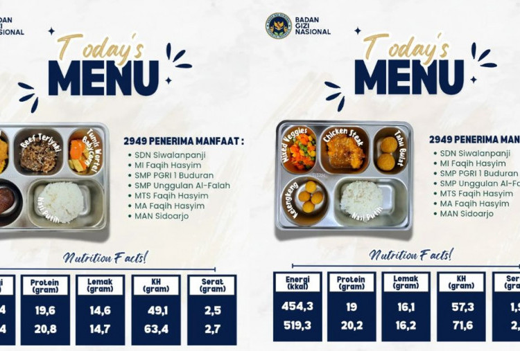 Program MBG di MAN Sidoarjo Bikin Siswa Punya Kesempatan Menabung dan Hemat Rp10 Ribu