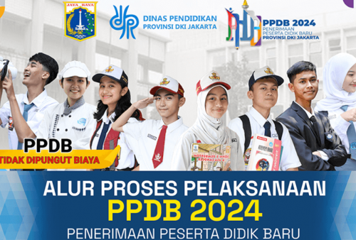 Simak Link dan Cara Lapor Diri PPDB Jakarta 2024 Jalur Zonasi Jenjang SMP-SMA, Buruan Cek!