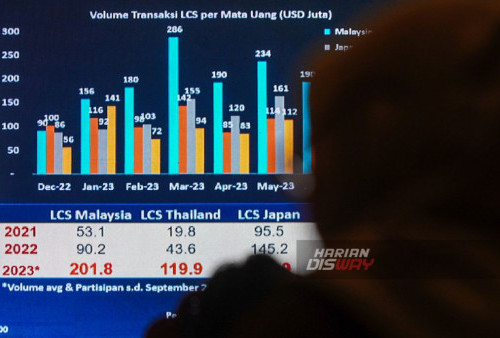 Selain dengan Tiongkok, kerja sama LCT juga sudah diimplementasikan antara Indonesia dengan sejumlah negara di kawasan, yaitu Malaysia, Thailand, dan Jepang. Sementara  itu, dengan Singapura dan Korea Selatan telah diperoleh kesepakatan bersama untuk membangun kerangka implementasi kerja sama LCT dengan Indonesia. LCT sebagai mekanisme transaksi bilateral antara pelaku dengan mitra menggunakan mata uang setempat dalam bertransaksi, dalam hal ini Yuan (CNY) maupun Rupiah (Rp). Dengan kata lain transaksi LCT dapat menurunkan dependensi terhadap mata uang asing lainnya. Saat ini LCT Indonesia Tiongkok yang inisiasinya telah dimulai sejak tahun 2017 telah melibatkan 16 bank di Indonesia dan 8 bank di Tiongkok. Kinerja LCT Indonesia-Tiongkok 2 tahun terakhir menunjukkan perkembangan positif baik dari segi volume maupun jumlah pengguna. Untuk mengoptimalisasinya, dalam kegiatan kampanye LCT di Tiongkok ini Gubernur BI mendorong komitmen pimpinan bank dan pelaku usaha untuk meningkatkan utilisasi LCT ke depan. (Julian Romadhon/Harian Disway)