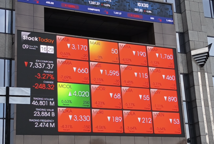 IHSG Dibuka Tertekan, Anjlok 33 Poin ke Level 6.152! Analis Ungkap 4 Saham yang Layak Dipantau
