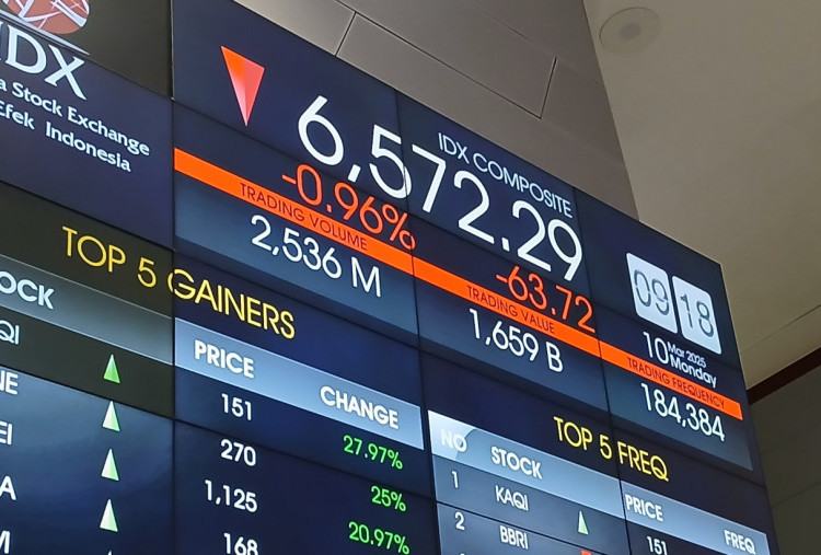 Ditutup Perkasa, Apa Kata Analis Soal Potensi IHSG Hari Ini?