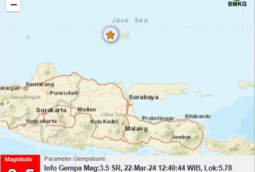 Gempa Bumi Susulan di Laut Jawa, Belum Ada Laporan Korban Maupun Kerusakan 