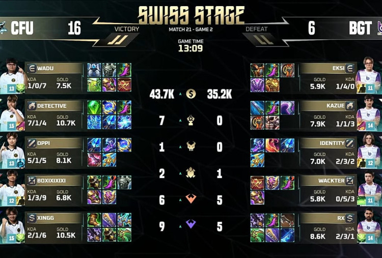 CFU Gaming Tumbangkan Boostgate Esports 2-0 di Swiss Stage M7 World Championship 2026
