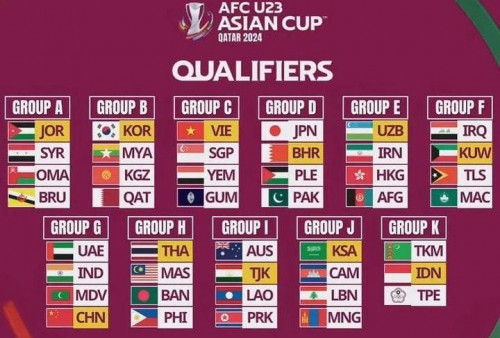 Hasil Drawing Kualifikasi Piala Asia U-23 2024: Timnas Masuk Grup K, Peluang Besar Garuda Muda Lolos!