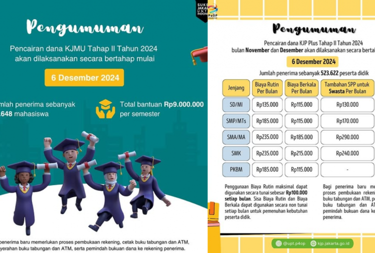 Hore! KJP Plus dan KJMU Tahap II Tahun 2024 Cair 6 Desember, Segini Nominal yang Diterima