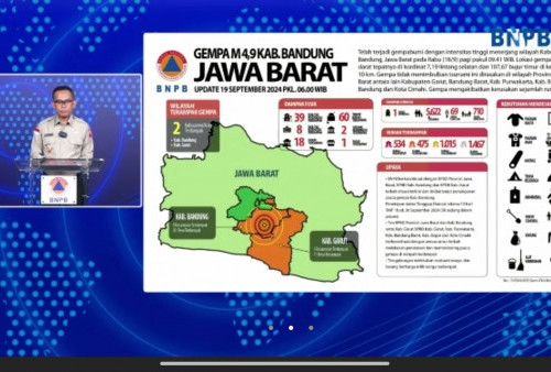 Bukan Sesar Garsela, Gempa Bumi Bandung Dipicu Patahan Aktif yang Belum Terpetakan