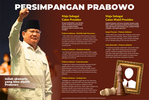 Idealnya Tiga Capres-Cawapres