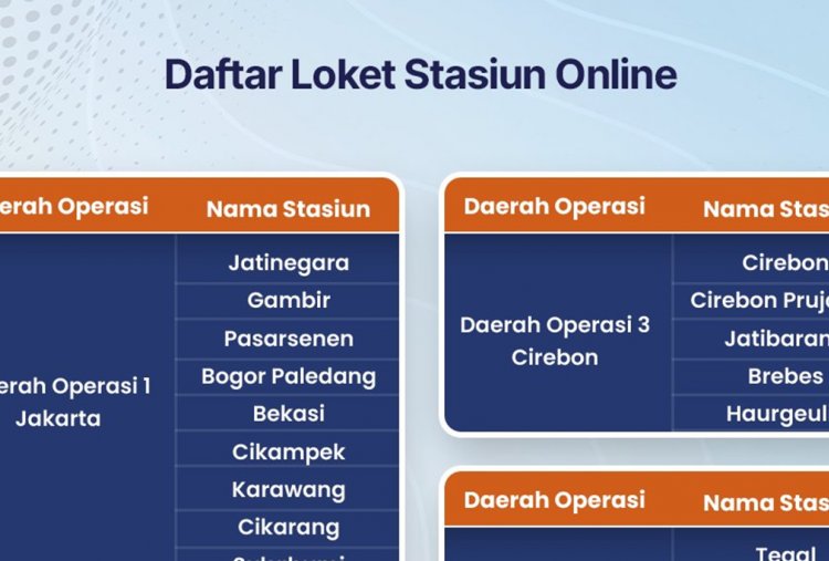 Daftar Loket Stasiun untuk Klaim Refund Tiket Imbas Insiden Tabrakan KA Argo Bromo Anggrek dan KRL
