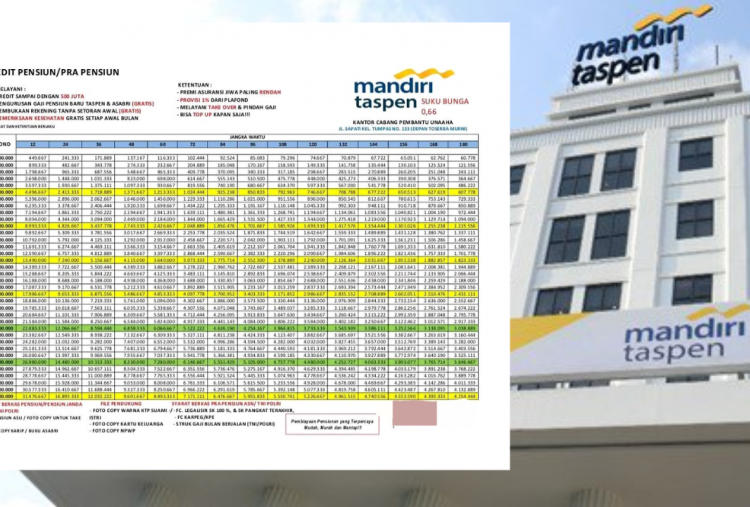 Simulasi dan Panduan Lengkap KUR Mandiri Taspen 2025 untuk Pensiunan, Limit hingga Rp50 Juta dengan Cicilan Ringan