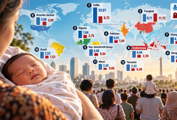 Indonesia Masuk 6 Besar Negara dengan Angka Kelahiran Tertinggi Dunia