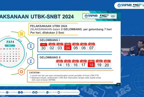 Kecewa Tak Lolos SNBP 2024, UTBK SNBT Beri Kesempatan untuk 246.667 Siswa