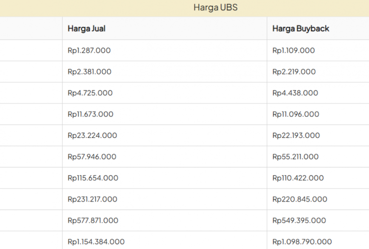 Update Harga Buyback Emas di Galeri24 Hari Ini 9 November 2025, Terpantau Stabil