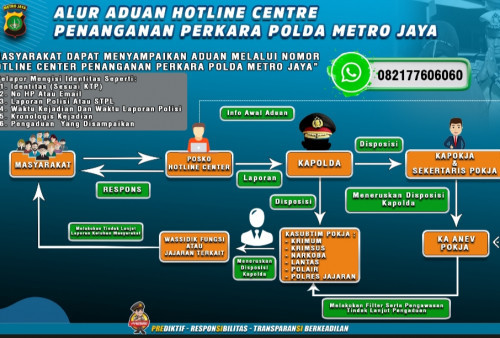 Polisi Buru Pelaku Penipuan Modus Hotline Polda Metro Jaya