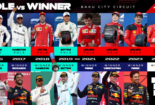 GP Azerbaijan: Ini Daftar Pole Position dan Juara 2016-2023