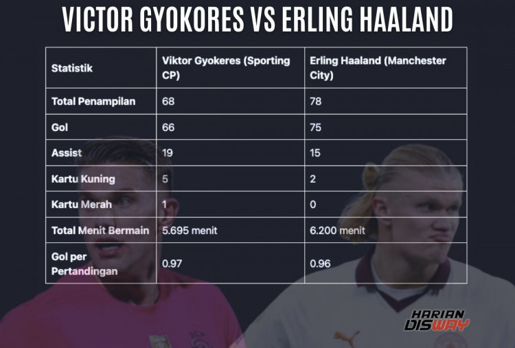 Peluang MU Dapatkan Viktor Gyokeres, Striker Ganas Kaliber Erling Haaland