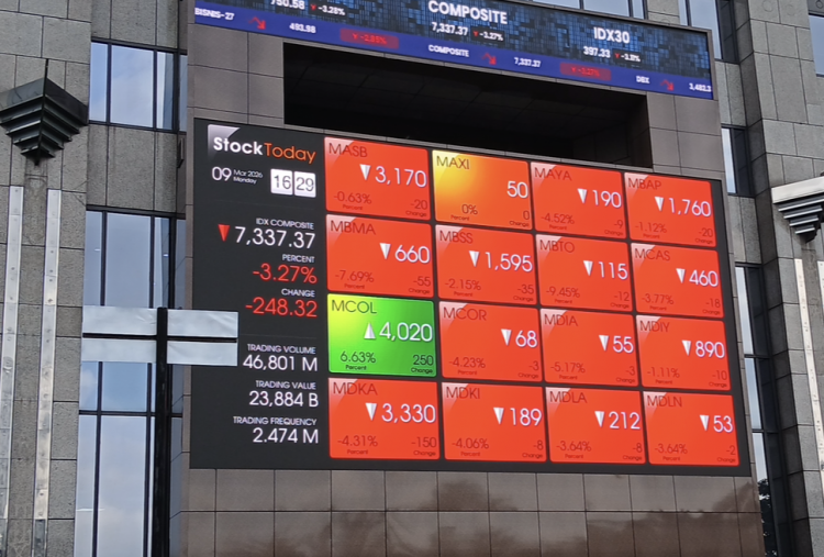 IHSG Ambruk 0,57 Persen, 4 Saham Ini Justru Jadi Rebutan Rekomendasi Buy Analis